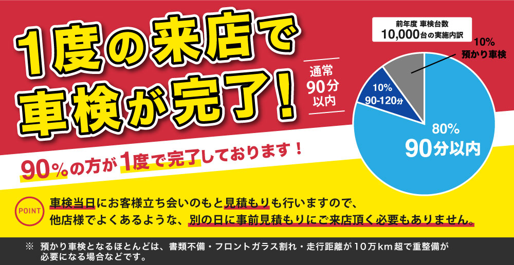 一度の来店で車検が完了